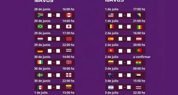 El camino de Argentina a la final: un cuadro accesible y el fixture de 16avos hasta el viernes
